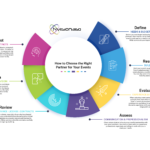Choosing Event Partners related questions